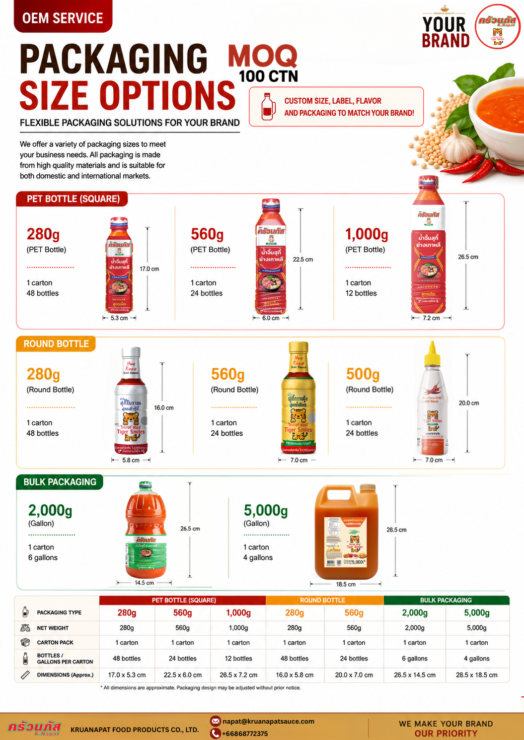 Packaging Size Options