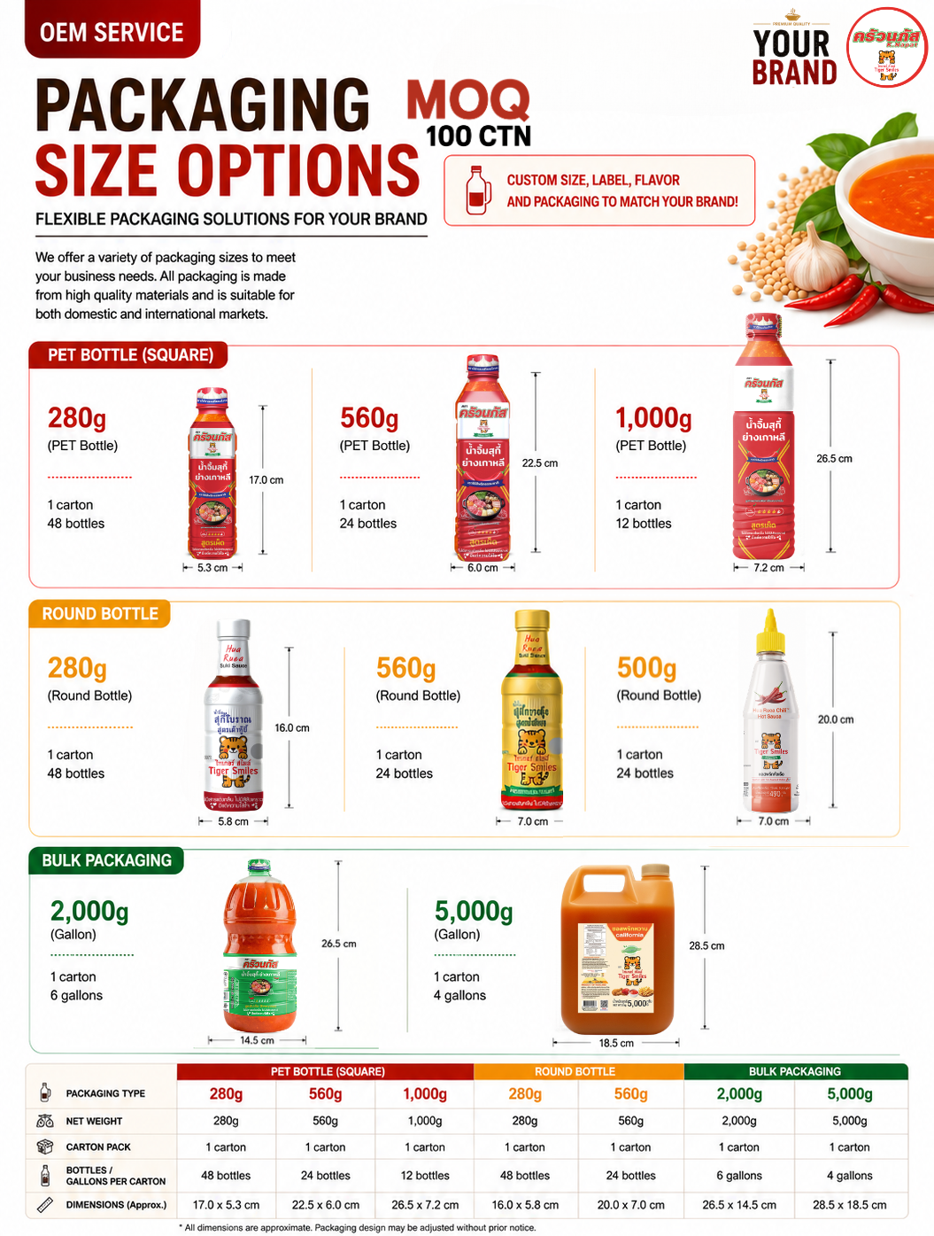 Retail and Standard Packaging Options